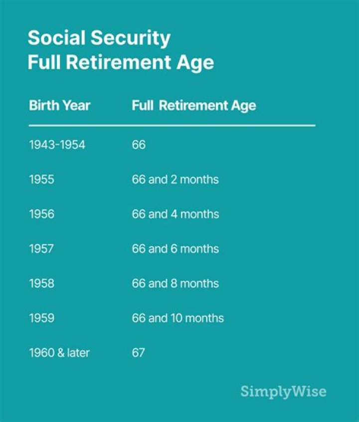What happens to Social Security benefits if you retire at age 70?