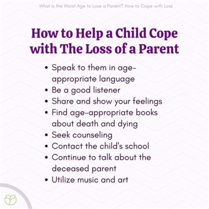 What happens to the house after a parent dies?