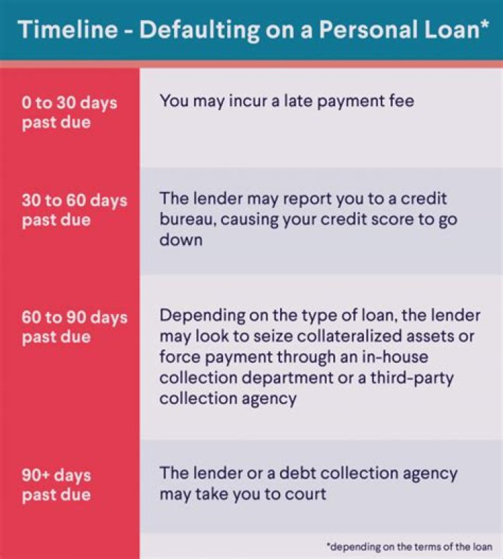 What happens to your 401k if you default on a loan?