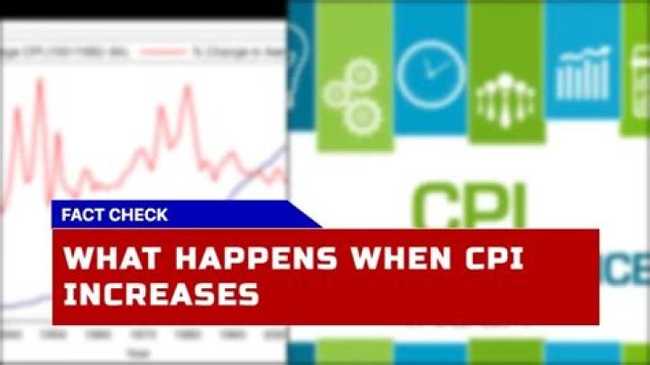 What happens when CPI increases?