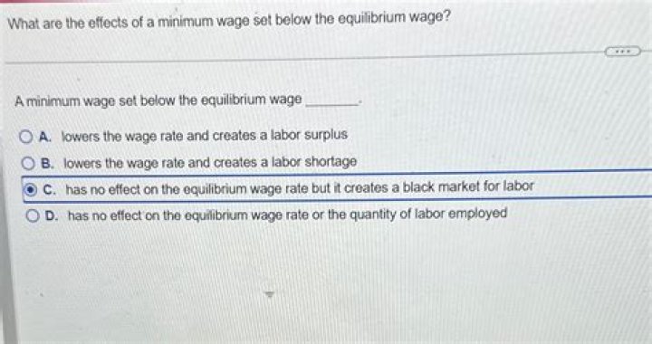 What happens when in the minimum wage is less than the equilibrium wage rate?