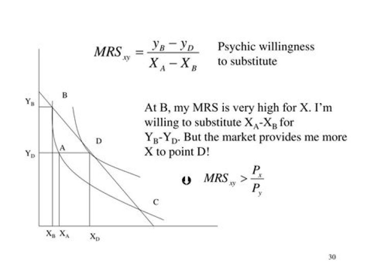 What happens when Mrsxy PX PY?