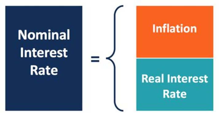 What happens when nominal interest rates increase?