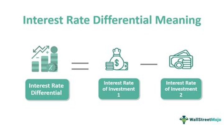 What happens when rate of interest increases?