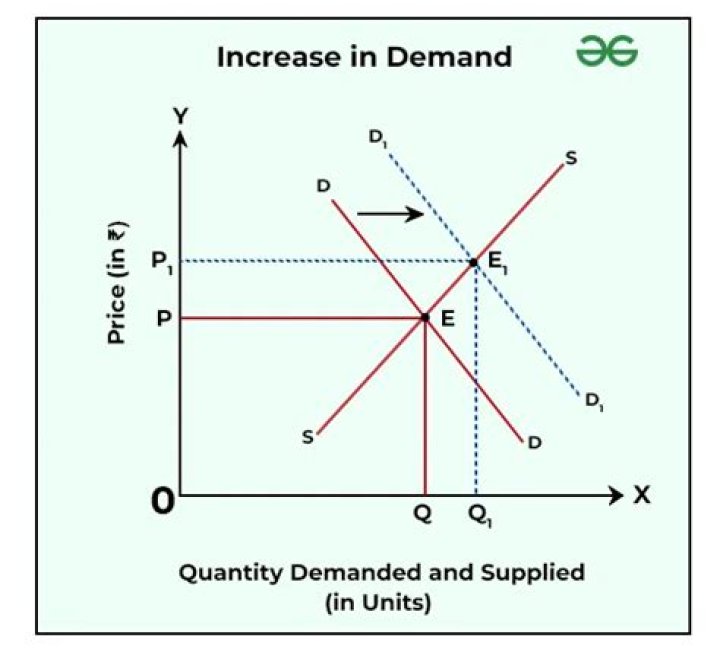 What happens when the price of a variable input increases?