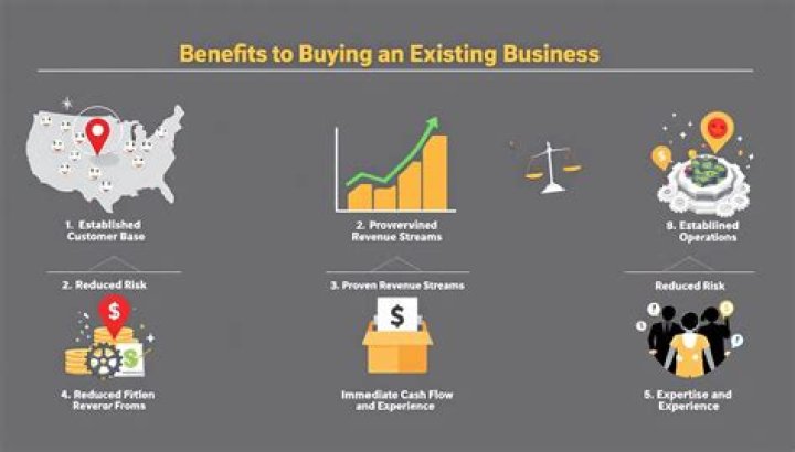 What happens when you buy an existing business?