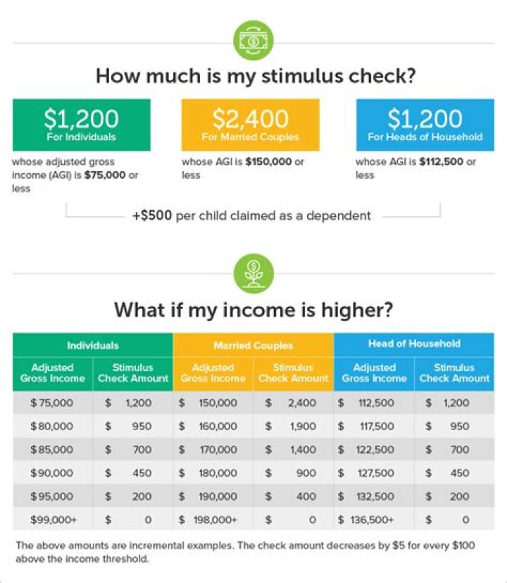 What happens when you get 2 stimulus checks?