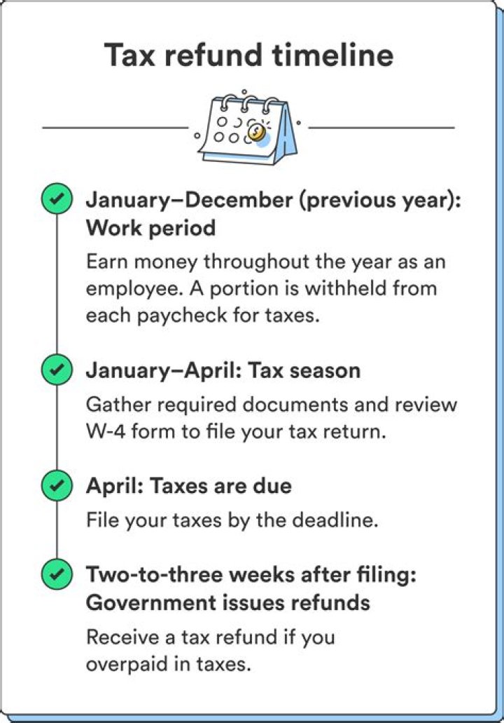 What happens when you get a tax refund for 2018?