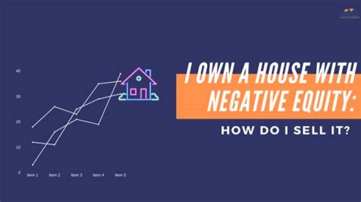 What happens when you sell a house with negative equity?
