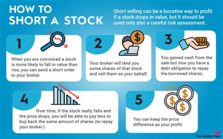 What happens when you sell short-term stock?