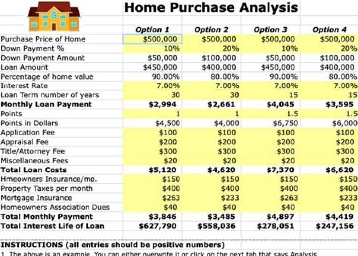 What house purchase costs are tax deductible?