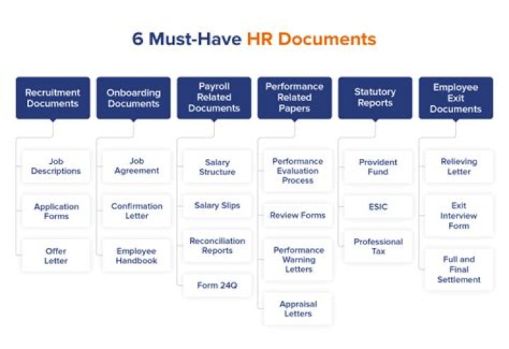 What HR documents do I need?