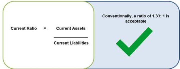 What if current ratio is greater than 1?