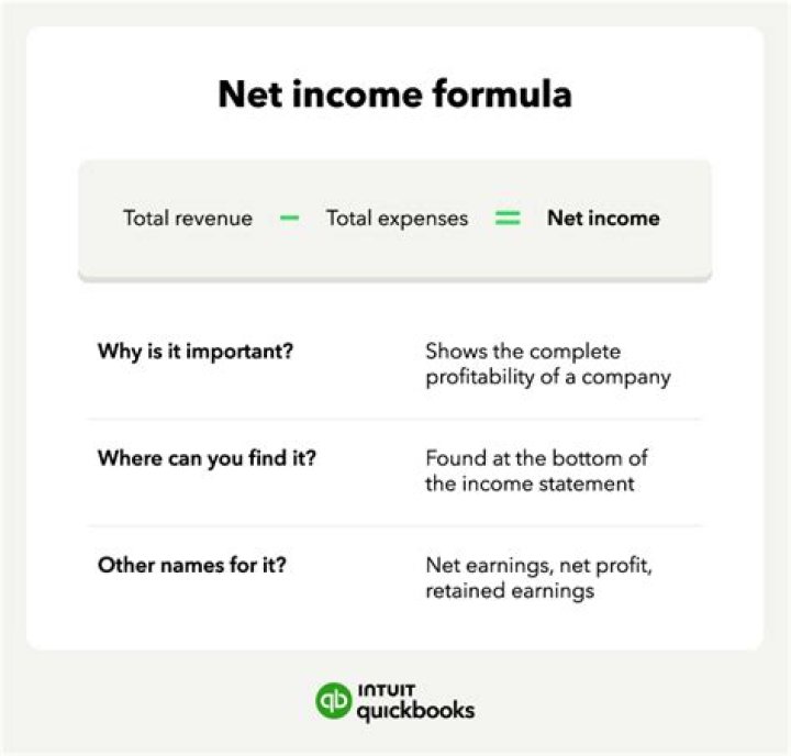 What if my income is negative?
