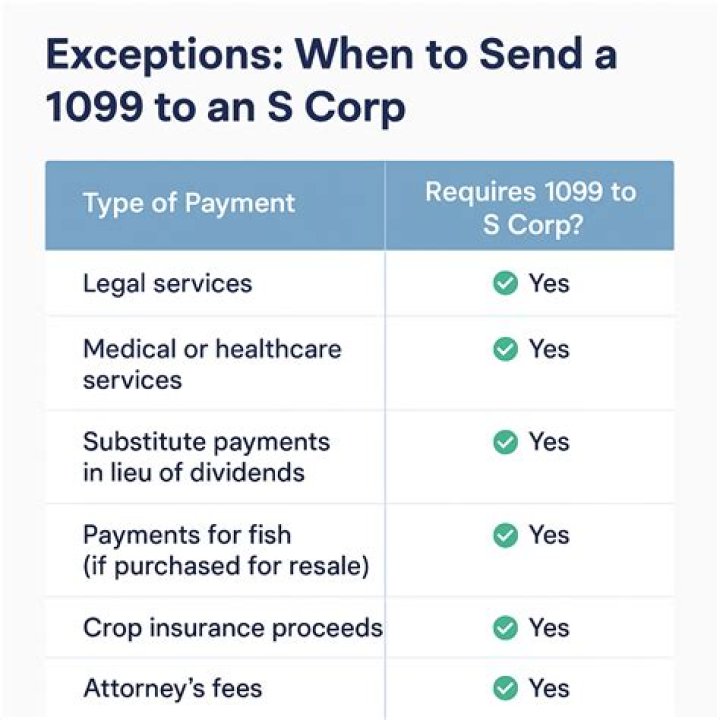What if my S corp received a 1099?