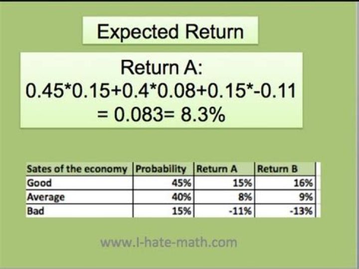 What if the market return is negative?