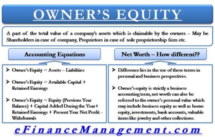 What included in owner equity?