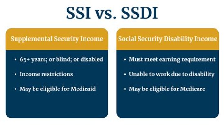 What income affects SSDI?