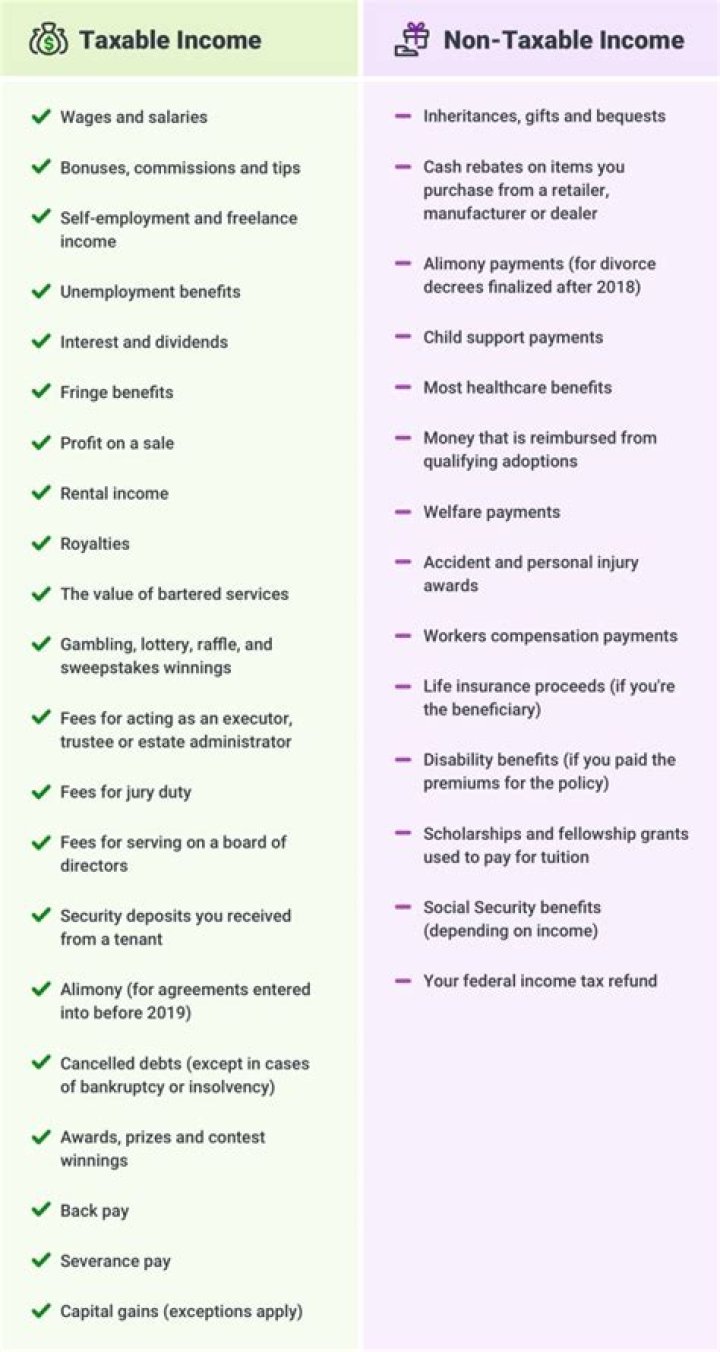 What income is not taxable in Florida?