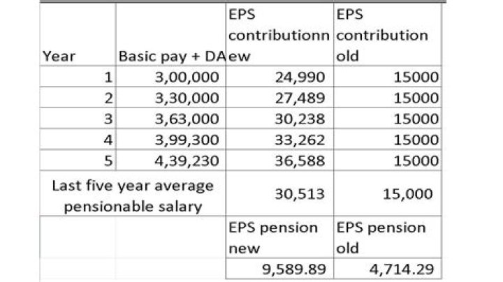 What individual is called a monthly pension for retired?