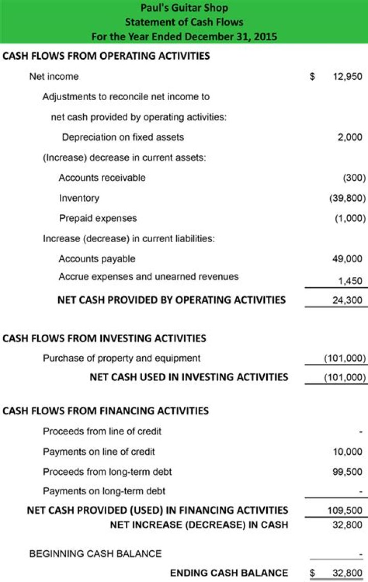 What information is needed to prepare a statement of cash flows?