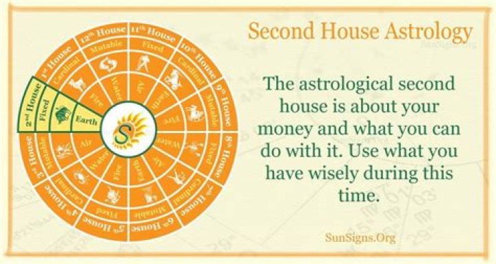 What is 2nd house in astrology?