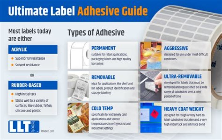 What is a adhesive sheet?