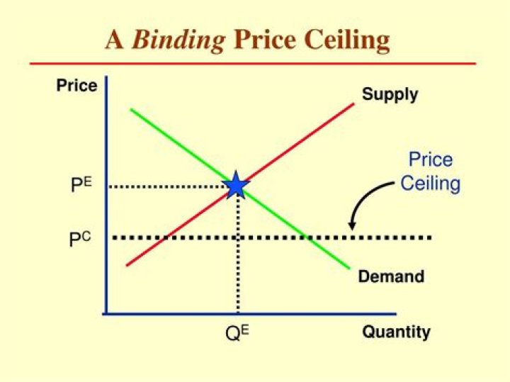 What is a binding price?