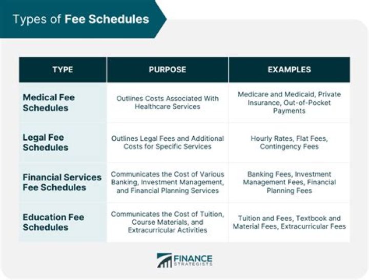 What is a business management fee?