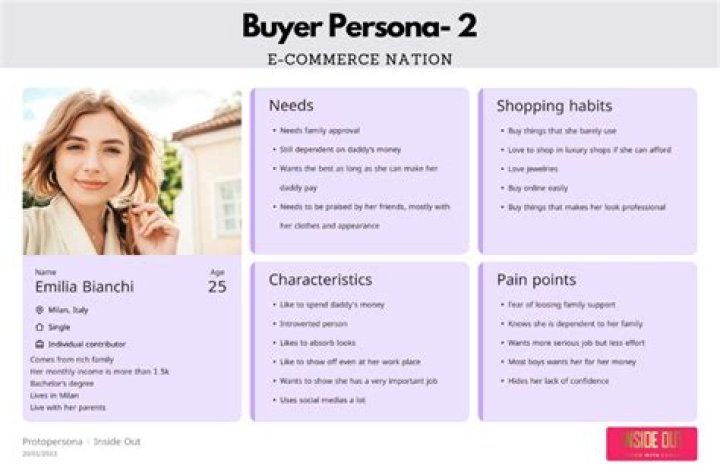 What is a buyer client?
