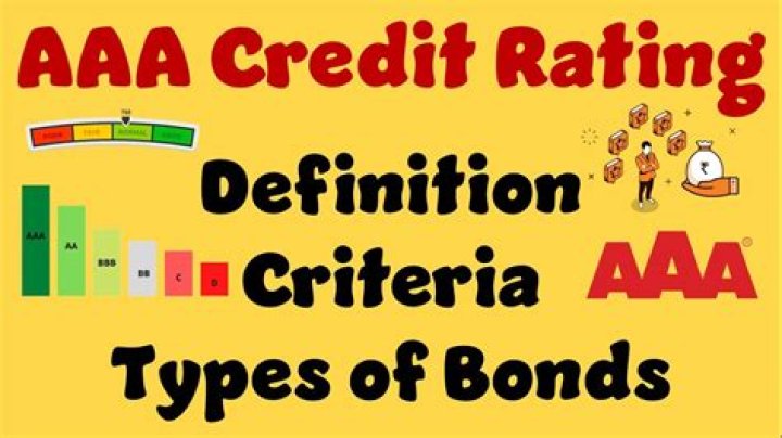 What is a CCC bond rating?
