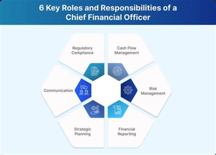 What is a CFO responsible for?