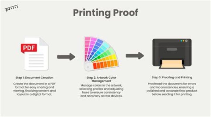 What is a copy proof?