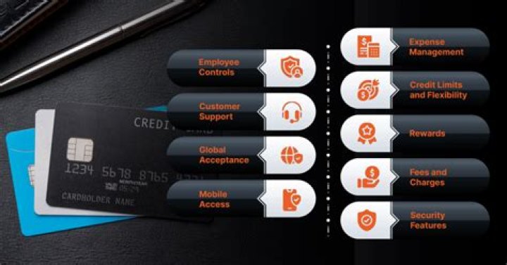 What is a corporate card program?