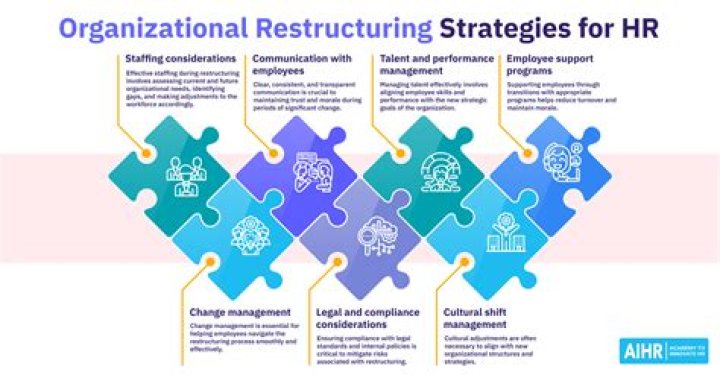 What is a corporate reorganization?