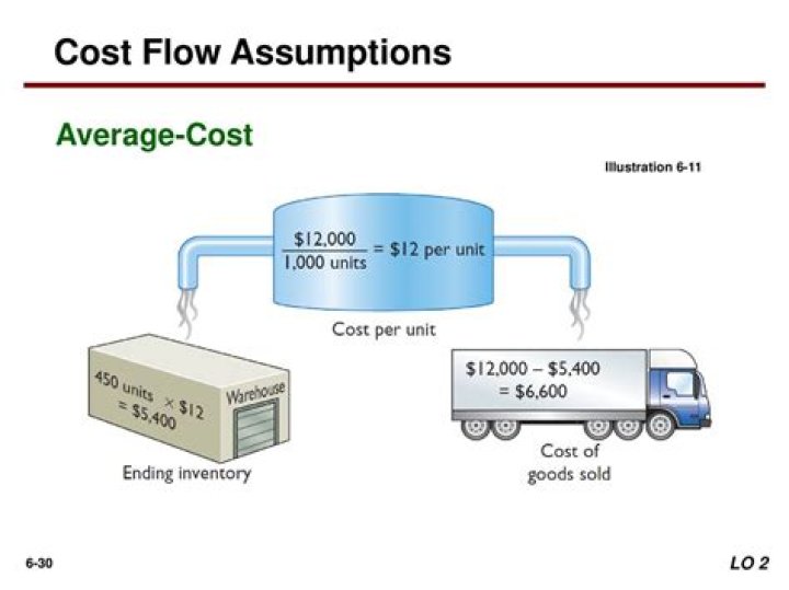 What is a cost flow assumption?
