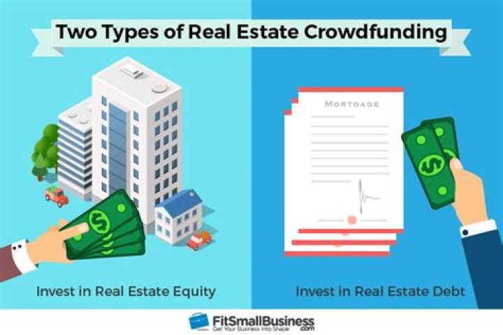 What is a Crowdfunded investment?