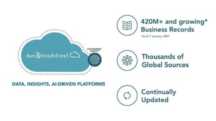 What is a Dun and Bradstreet inquiry?