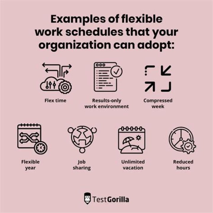 What is a flexible job description?