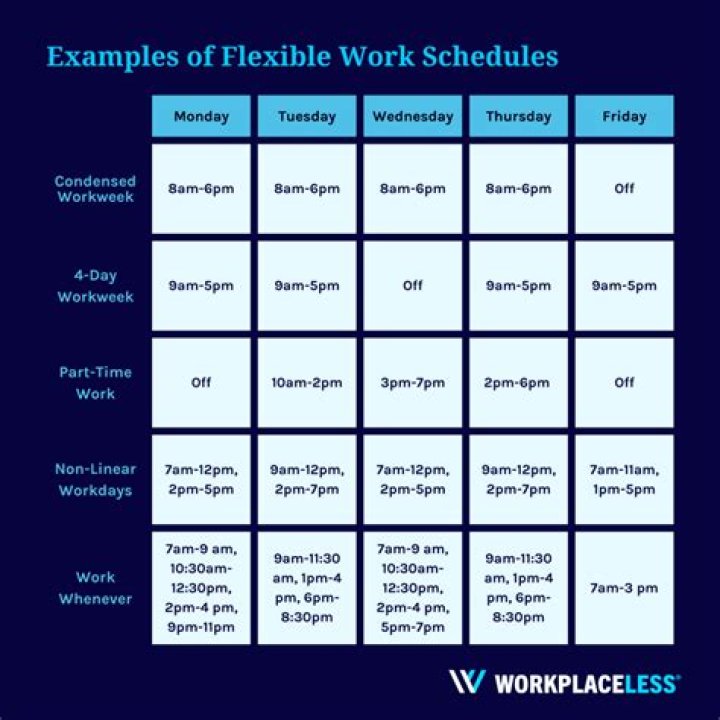 What is a flexible schedule job?