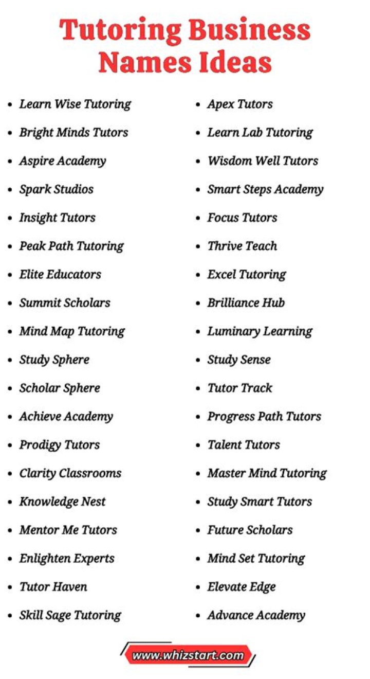 What is a good name for a tutoring business?