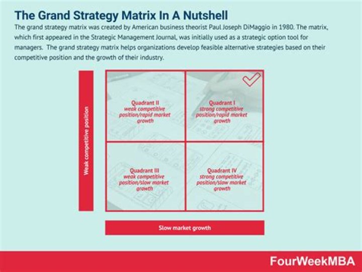 What is a grand strategy example?
