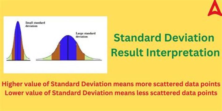 What is a high standard deviation in stocks?