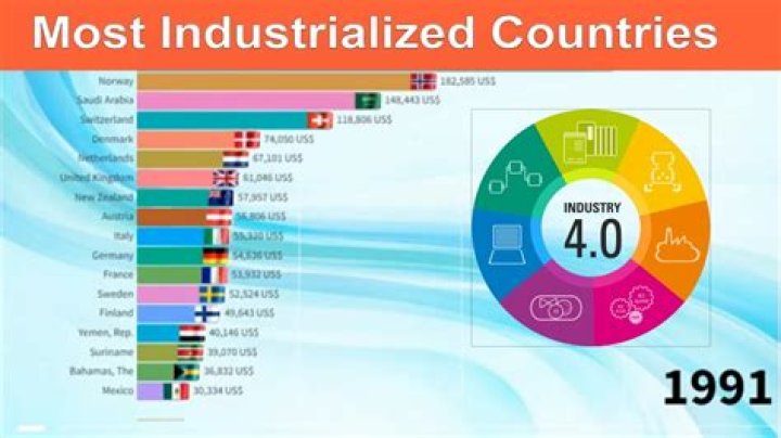 What is a industrialized nations mean?
