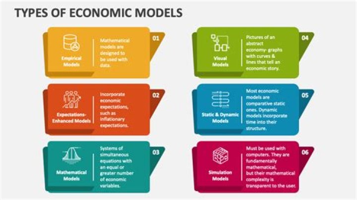 What is a model give an example of an economic model?