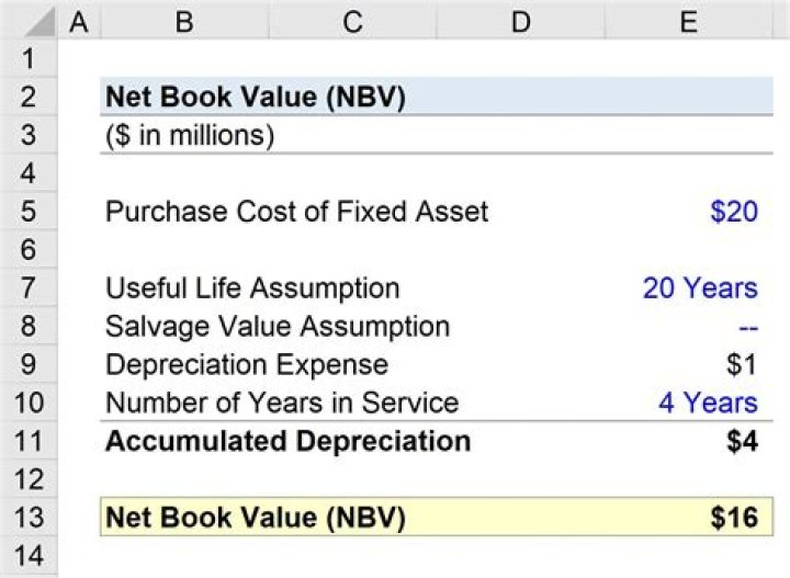 What is a net book value?