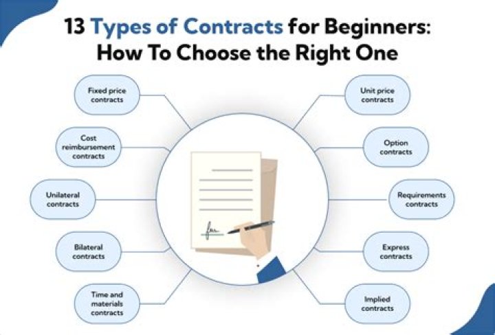 What is a personal services contract What makes them different from other types of contracts?
