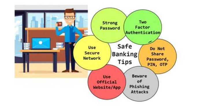 What is a problem with online banking information?