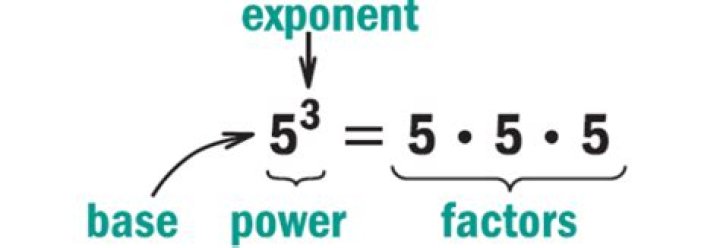 What is a product of repeated factors using an exponent and a base?