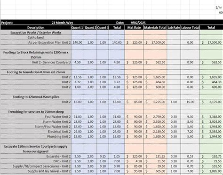 What is a QS cost plan?
